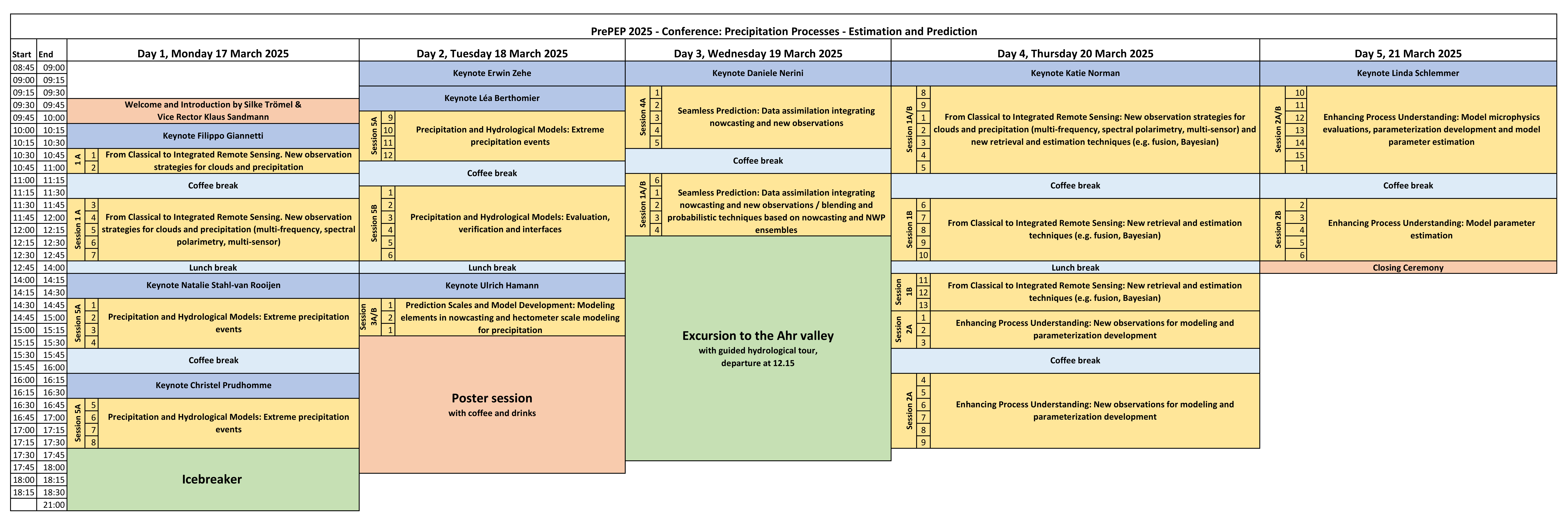 Schedule Overview