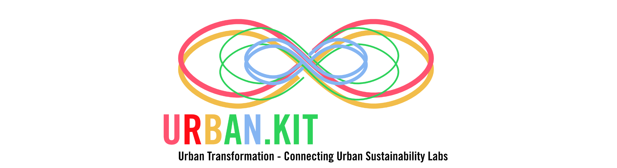 Urban Transformation – Connecting Urban Sustainability Labs