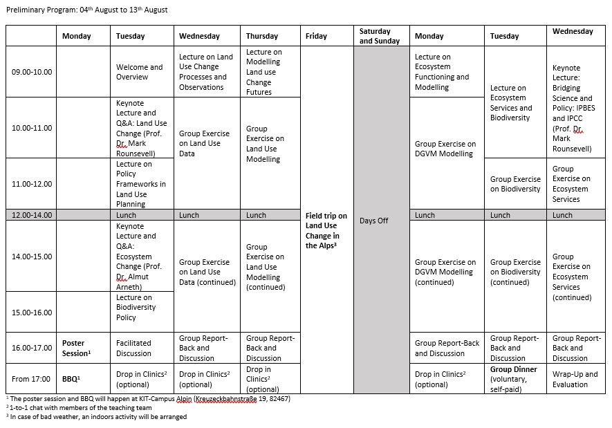 Preliminary programme IMKIFU-Summer School 2025